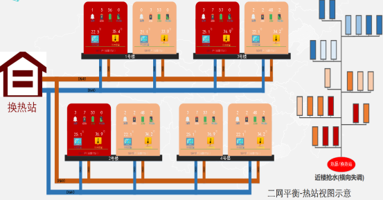 工業(yè)物聯(lián)網(wǎng)價(jià)值